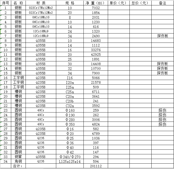 8月28日：柬埔寨維瑪康、額勒賽項目埋件材料招標(biāo)